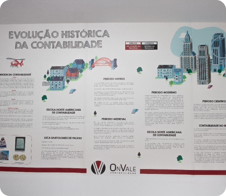 Mural da Evolução da Contabilidade
